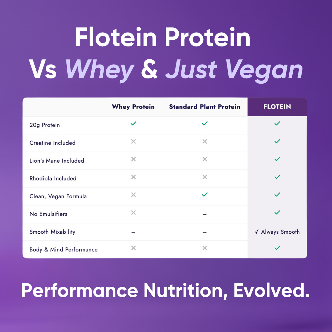 Flotein Protein Powder