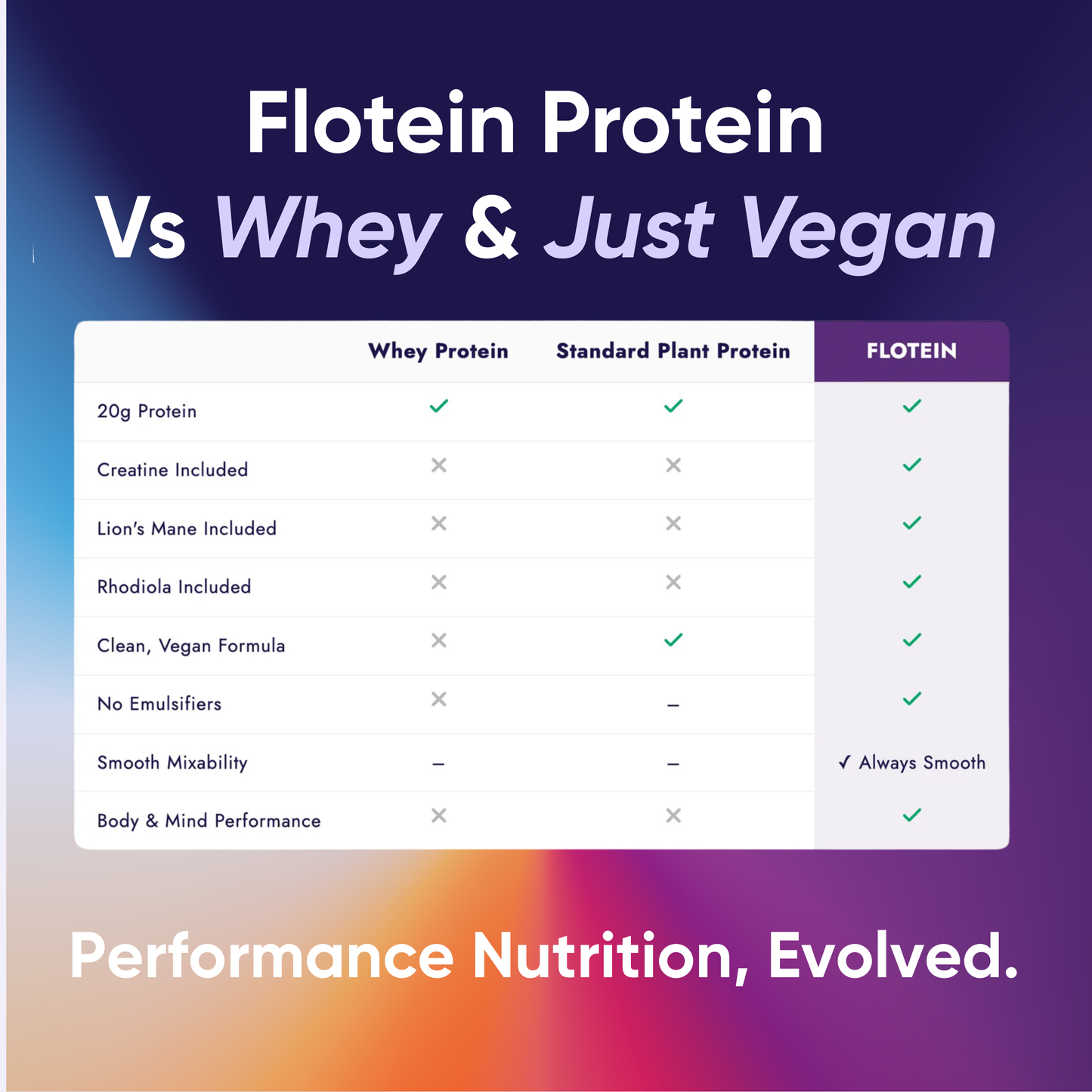 Flotein Vegan Protein Powder