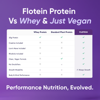 Flotein Protein Powder